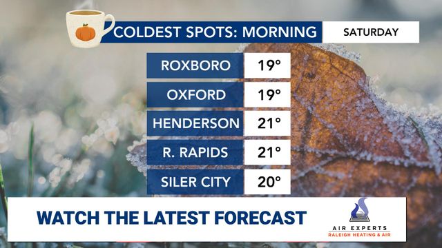 WRAL WeatherCenter Forecast