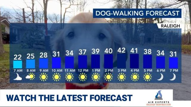 WRAL WeatherCenter Forecast