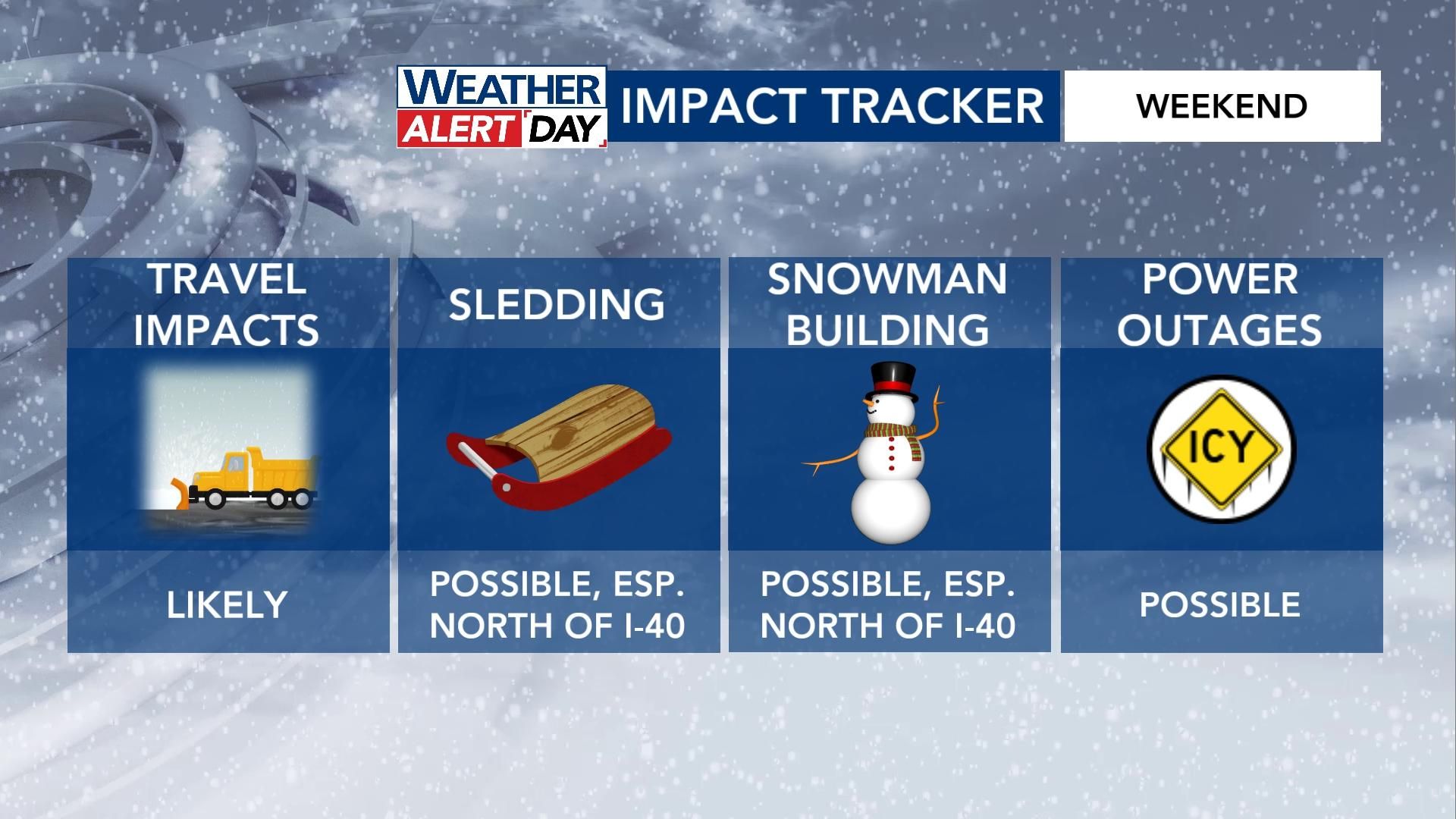 WRAL Weather Alert Days: 'Significant' winter weather could leave Triangle socked in this weekend