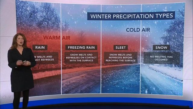 Rain, freezing rain, sleet, snow: Listen for pings, freezing rain clings