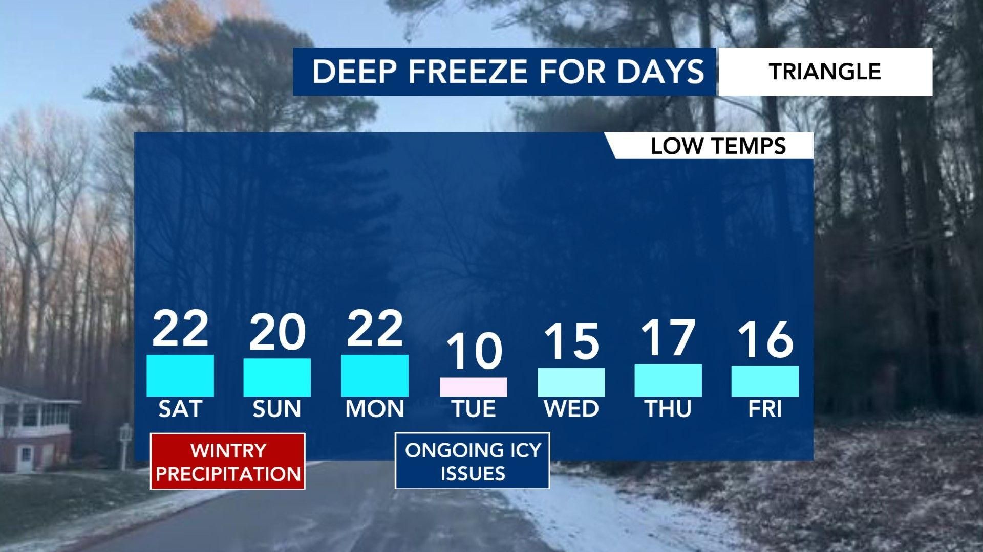 Ask the Meteorologist: How long could the ice last after the winter storm?