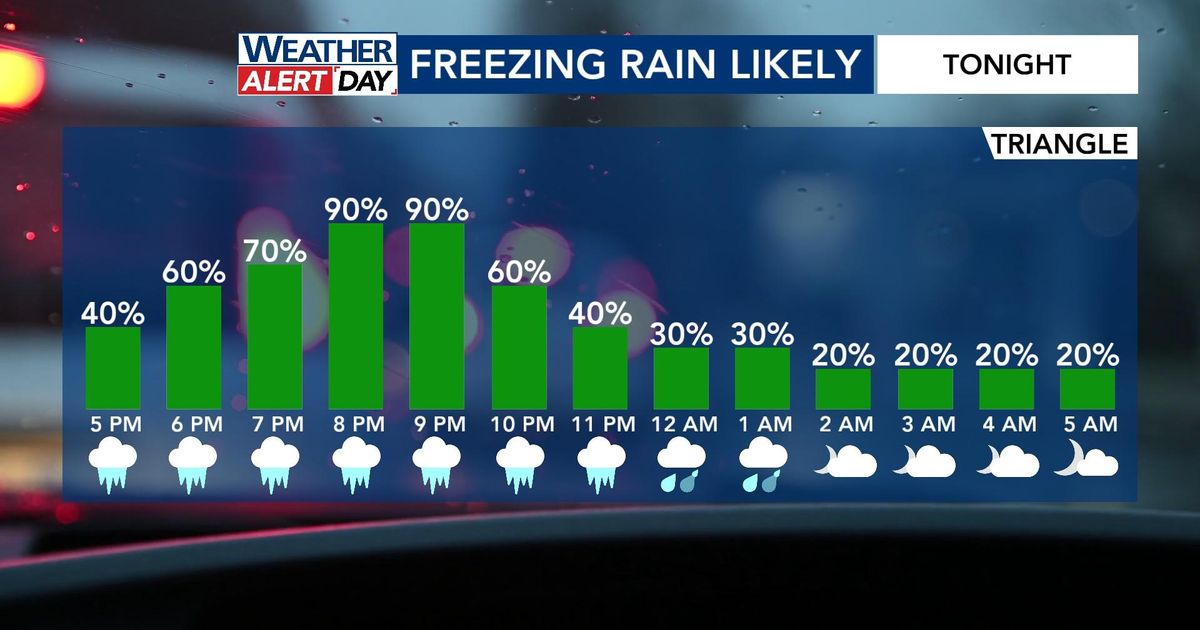 Ice storm latest: NCCU joins list of Triangle colleges and universities canceling classes Monday