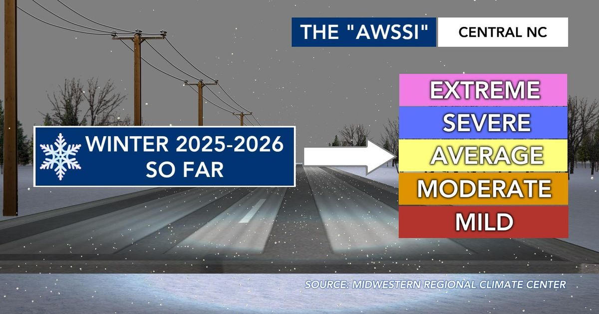 Ask the Meteorologist: How severe has this winter been in central North Carolina?