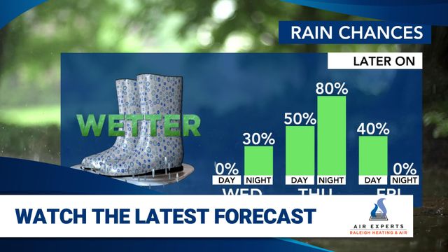 WRAL WeatherCenter Forecast WRAL WeatherCenter Forecast