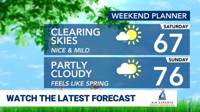 WRAL WeatherCenter Forecast