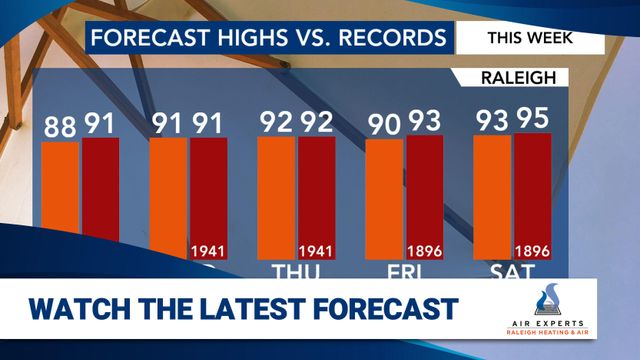 WRAL WeatherCenter Forecast