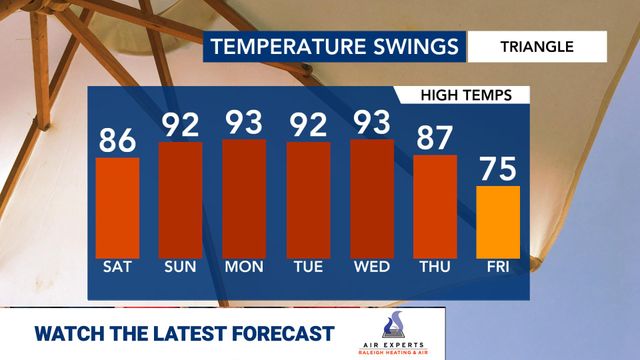WRAL WeatherCenter Forecast WRAL WeatherCenter Forecast