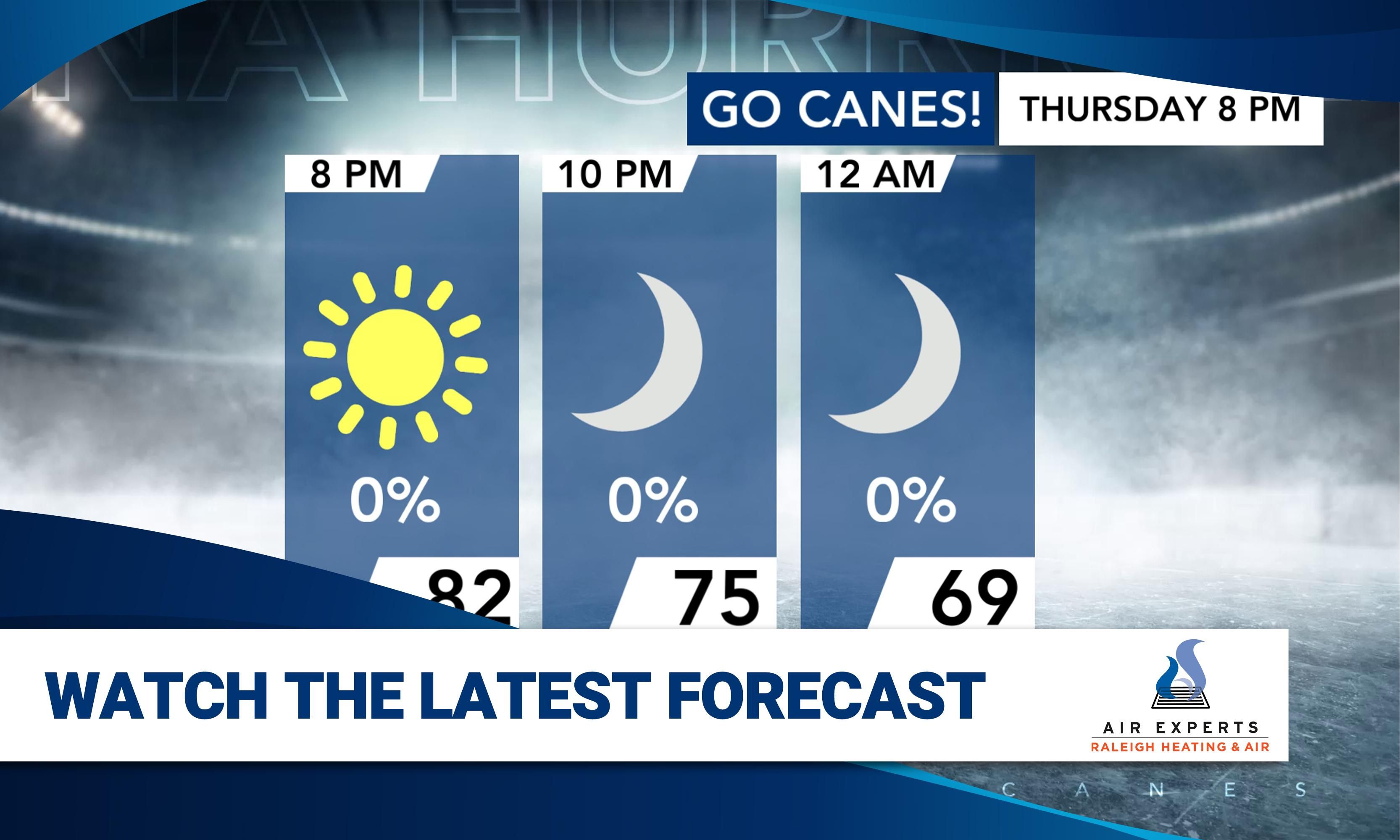 High temps, low humidity as we heat up entering the weekend