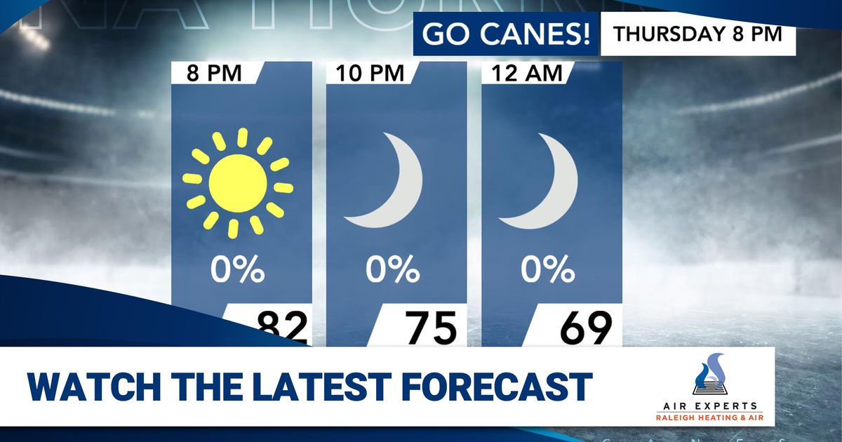 Temperatures in the 90s this afternoon, humidity remains low