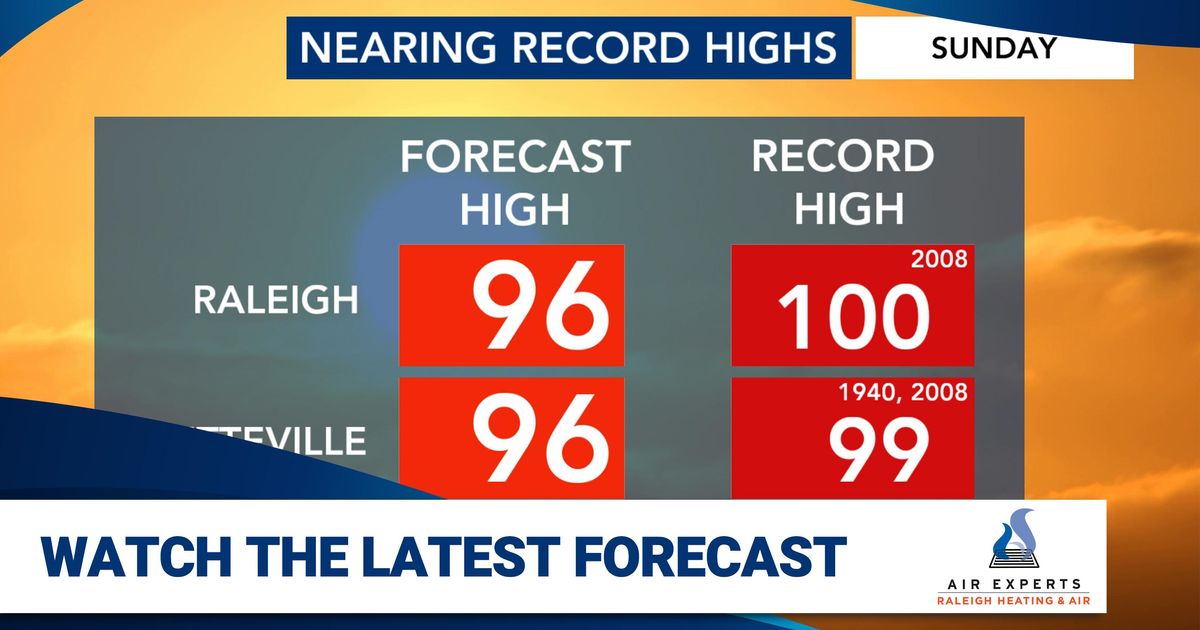 Near-record heat expected on Sunday, small chance for rain returns