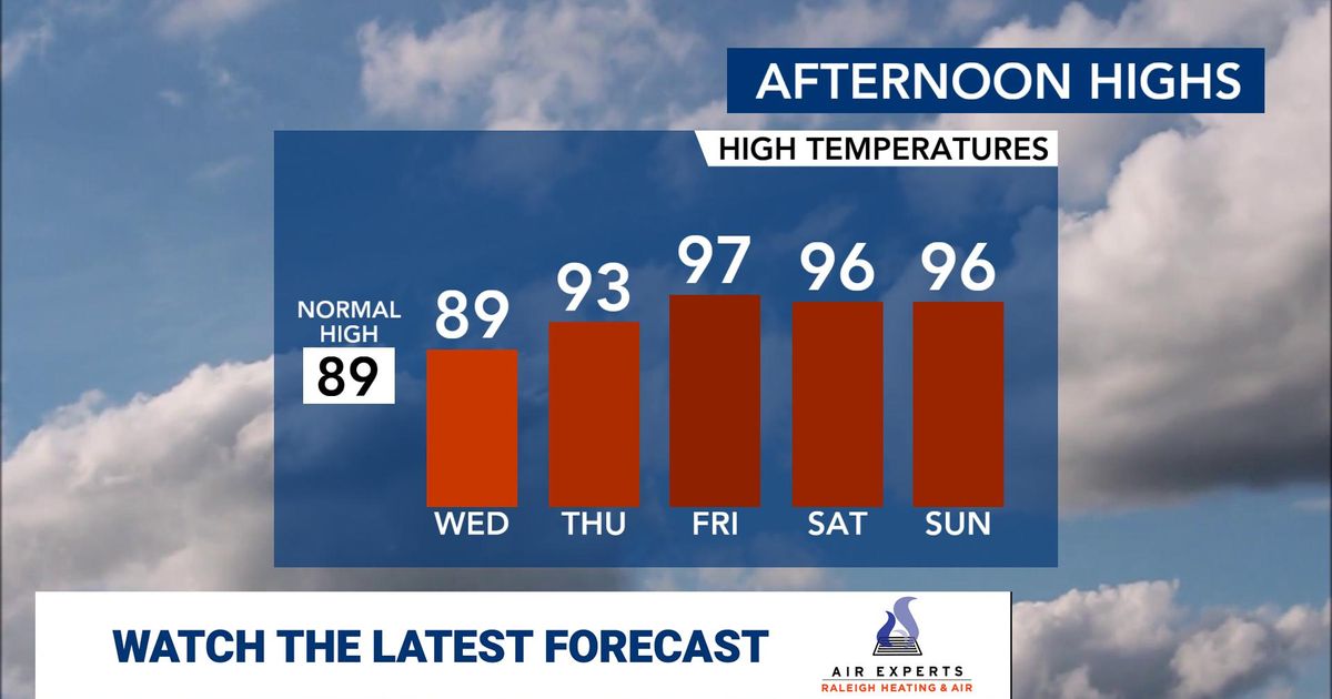 Pleasant Wednesday follows, rain chances return for the weekend