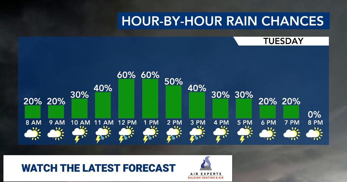 WRAL Weather Alert Day: Lightning strikes, high wind, thunderstorm threat moves east
