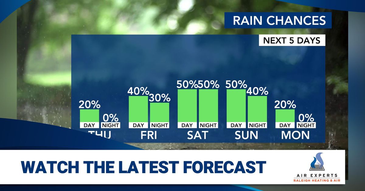 Summer storm threats: Saturday a WRAL Weather Alert day