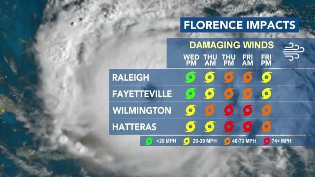 Winds from Florence