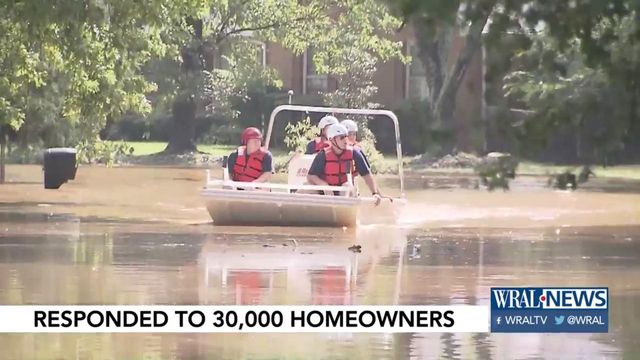 Hurricane Florence help by the numbers