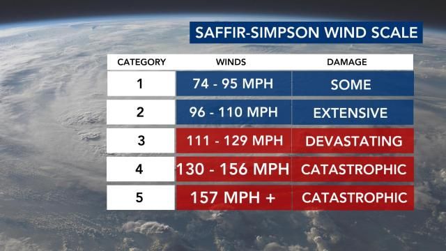 So far, devestating winds are expected to impact Texas and Louisiana from Hurricane Laura
