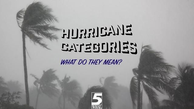 Hurricane 5 Category. Photo: Big Stock