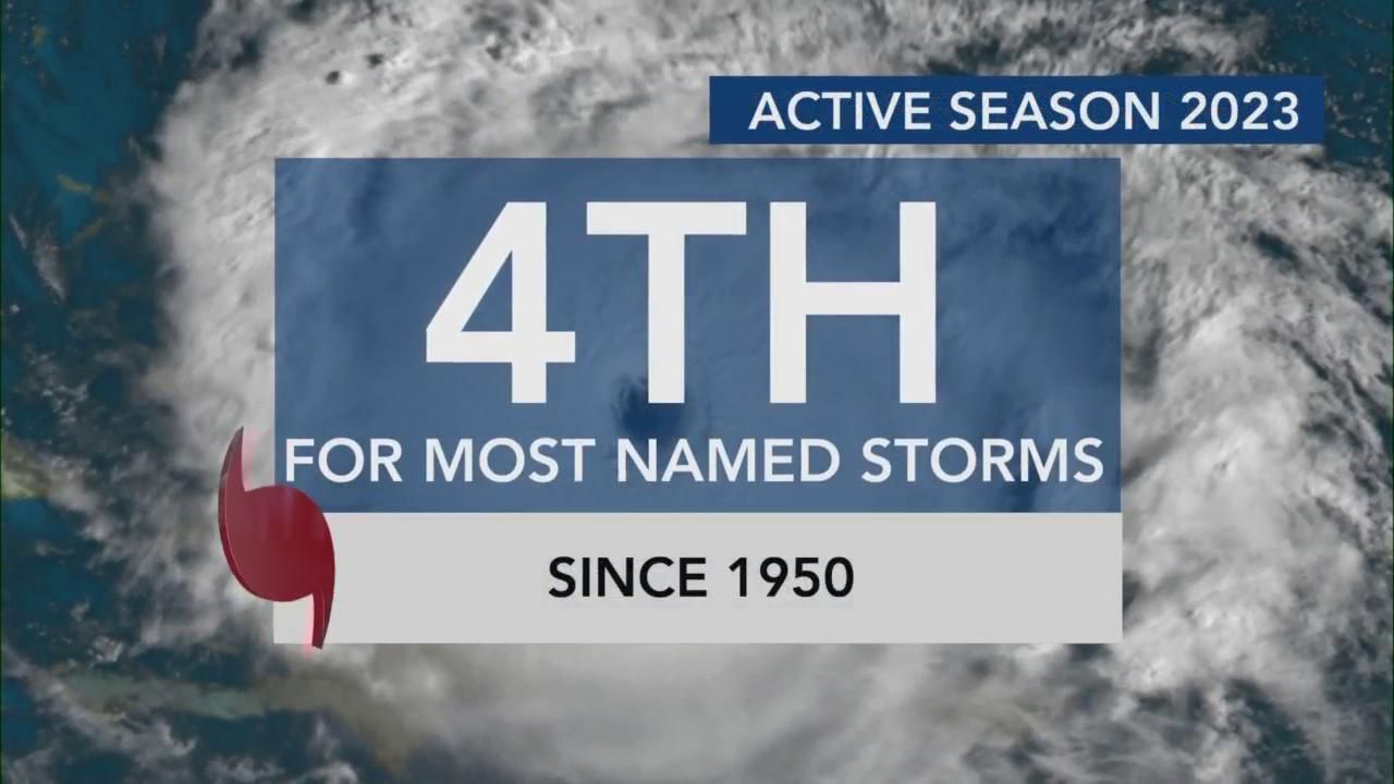 2023 Atlantic Hurricane Season Ending: Above-average Season Fueled By ...