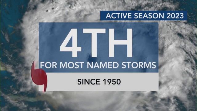 2023 Atlantic hurricane season ends Thursday