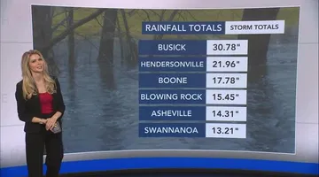 WRAL explainer: Why was Helene so devastating for NC mountains? 