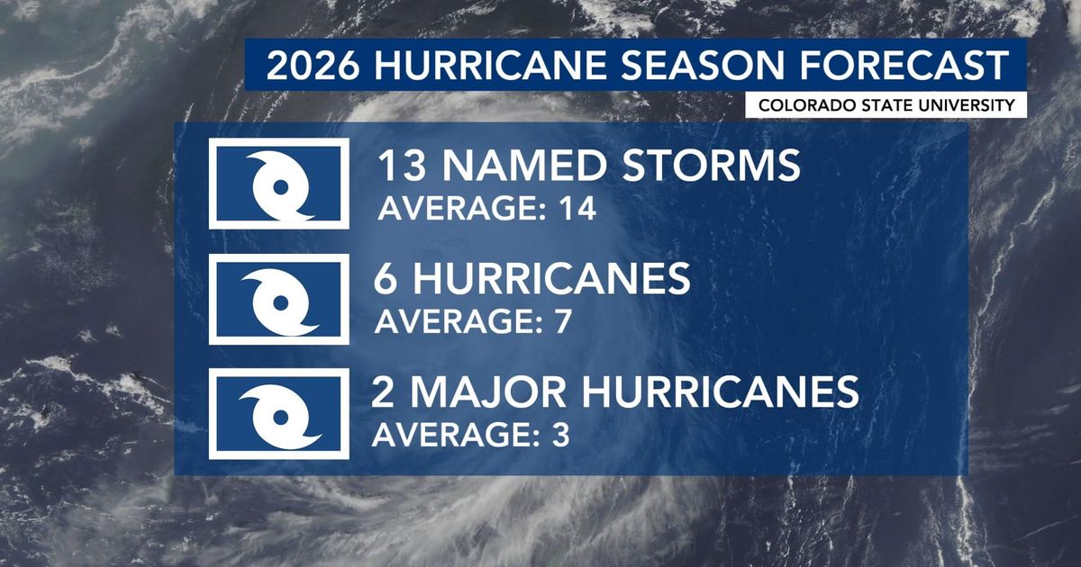 Colorado State predicts a slightly below-normal hurricane season for 2026