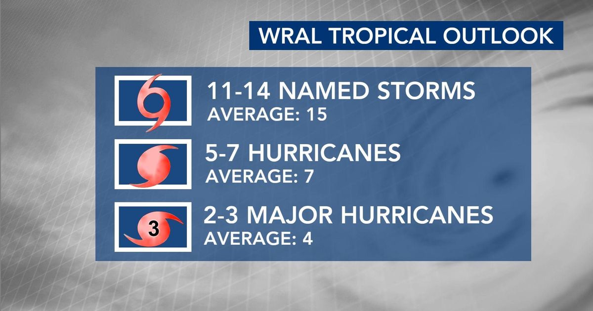 WRAL hurricane season outlook: Strong El Niño to impact tropical development