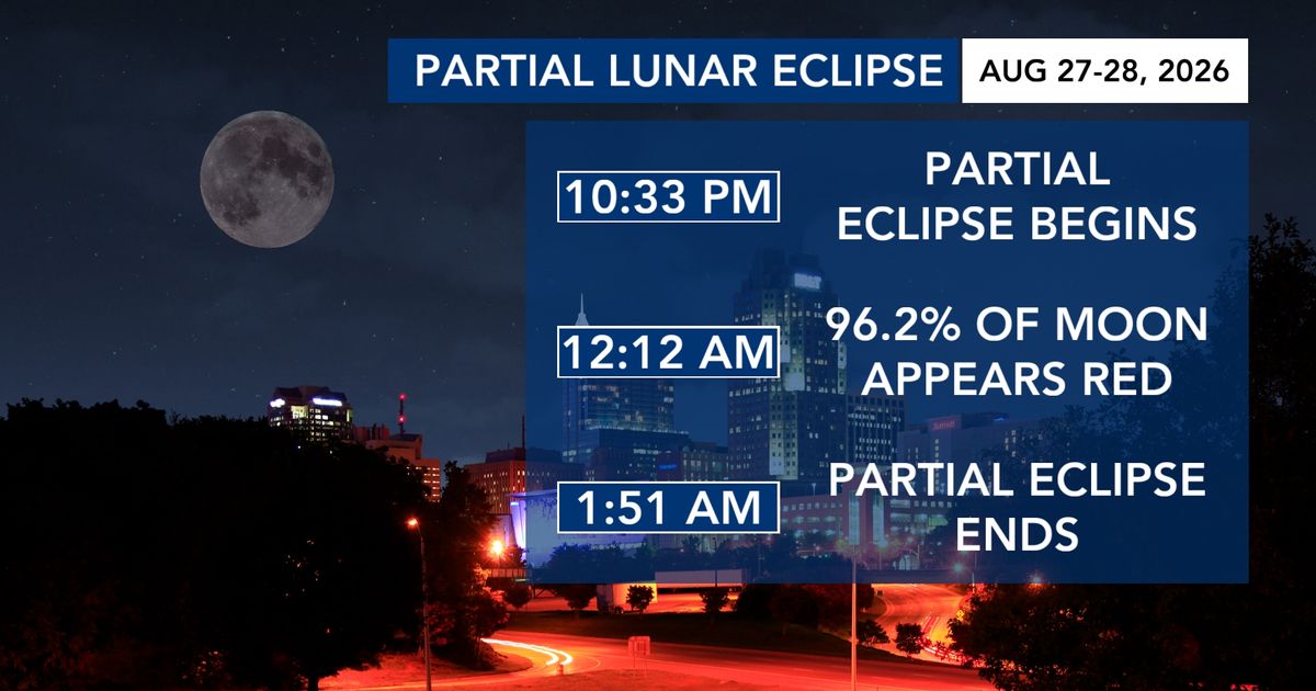 Ask the Meteorologist: What to know about Thursday night's partial lunar eclipse