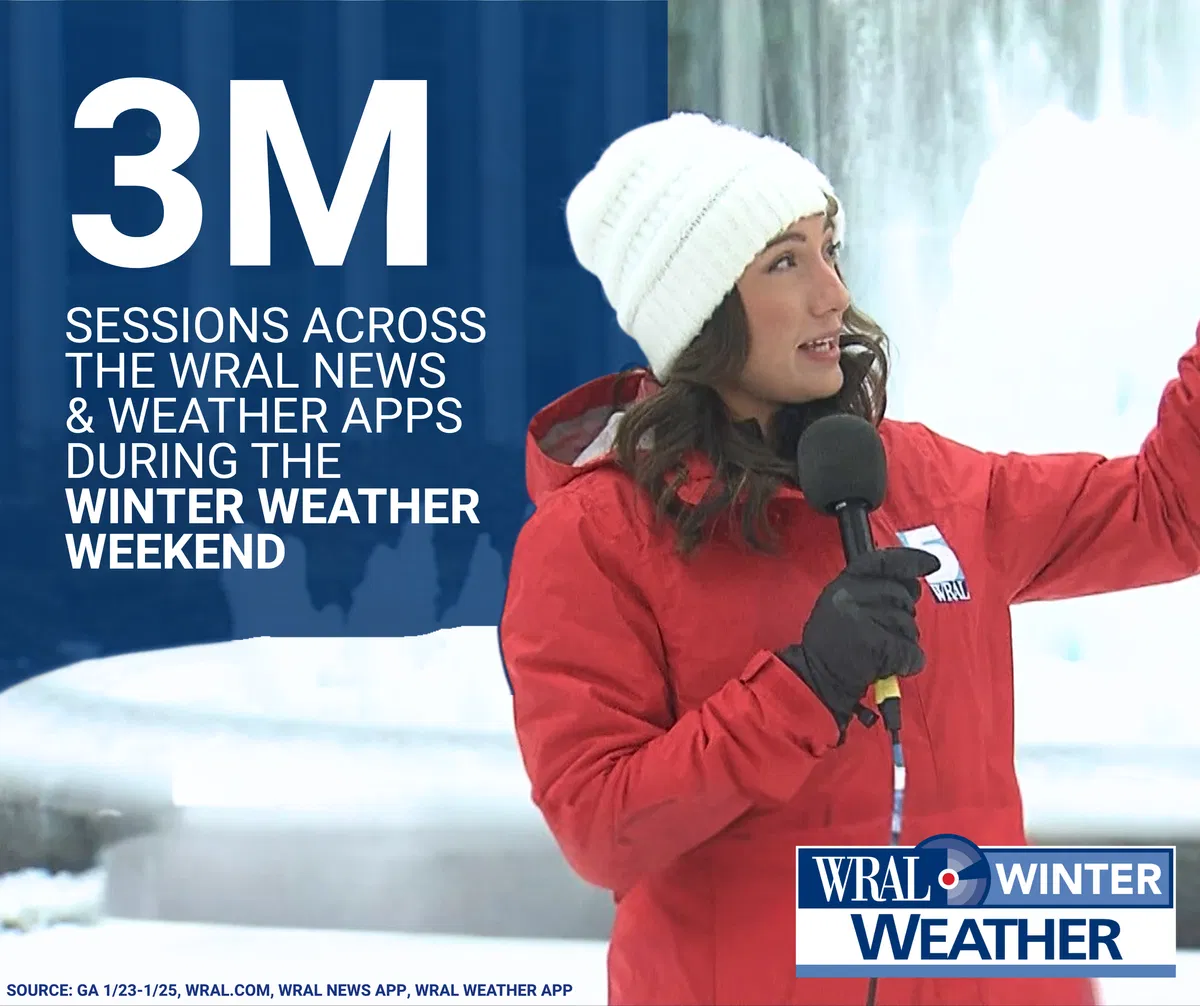 WRAL app sessions graphic