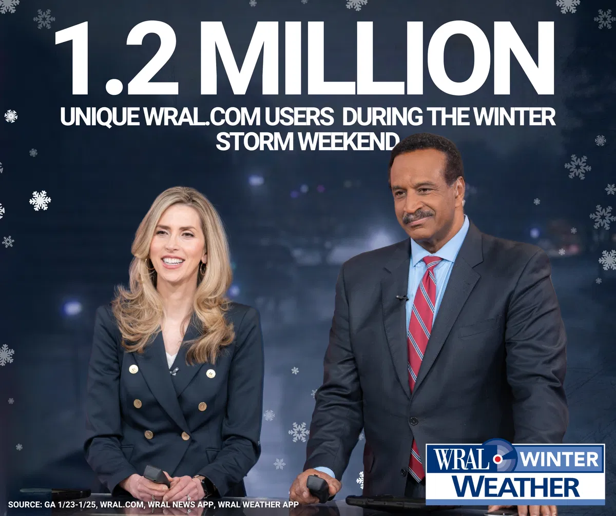 WRAL.com users social graphic