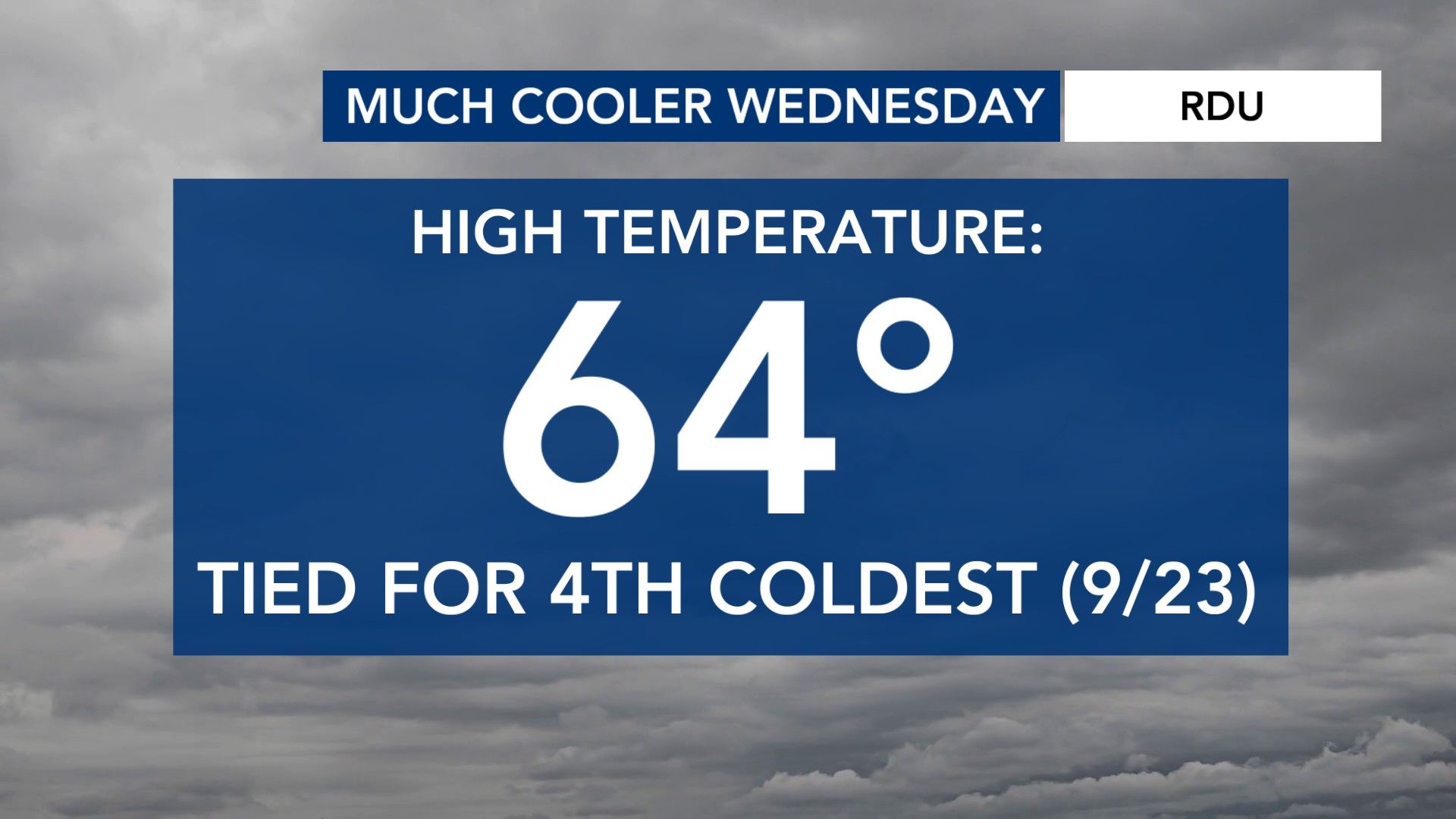 Ask the Meteorologist: How long does the cooler air stick around
