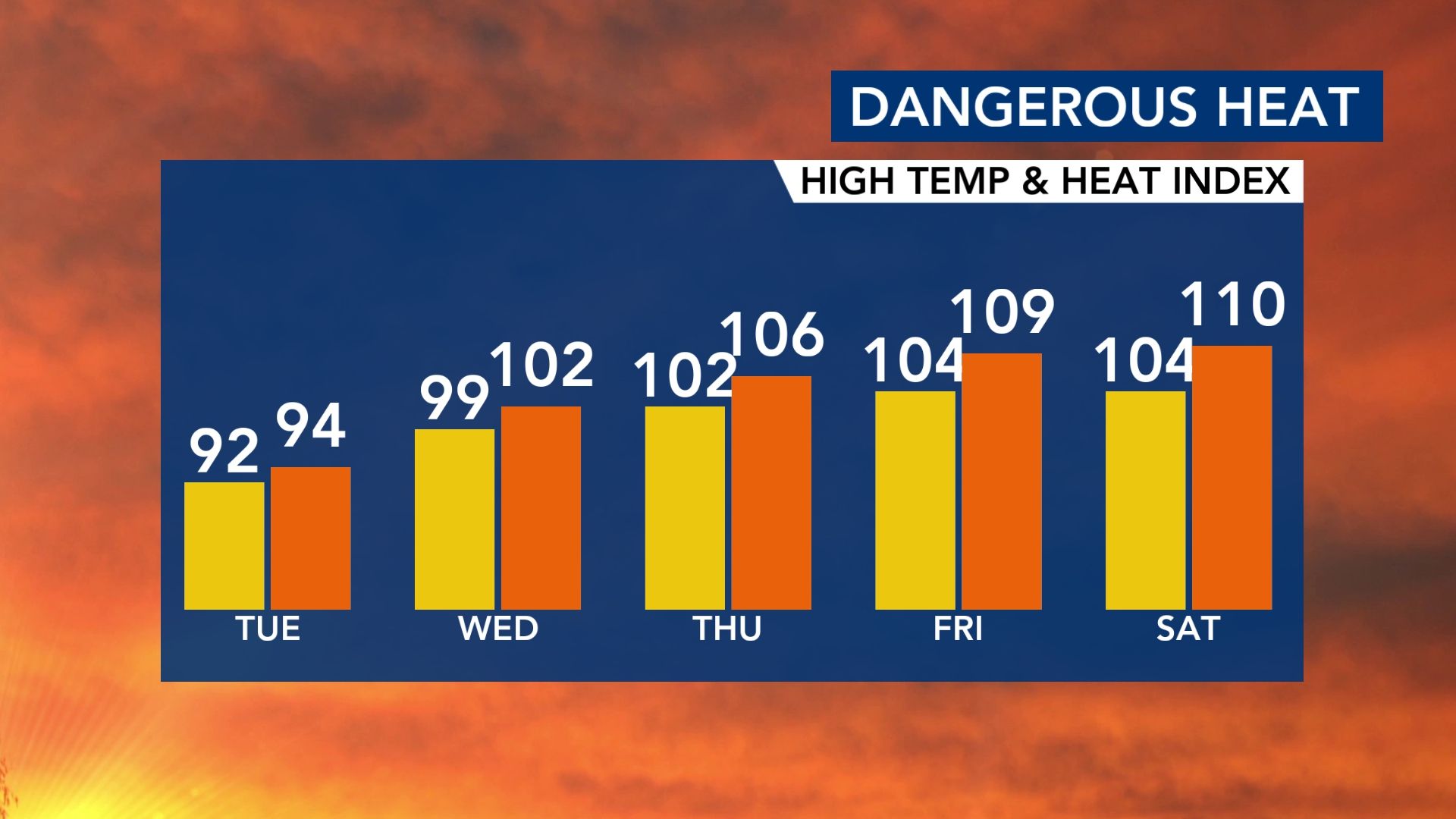 Counties in and around the Triangle open cooling centers amid extreme heat