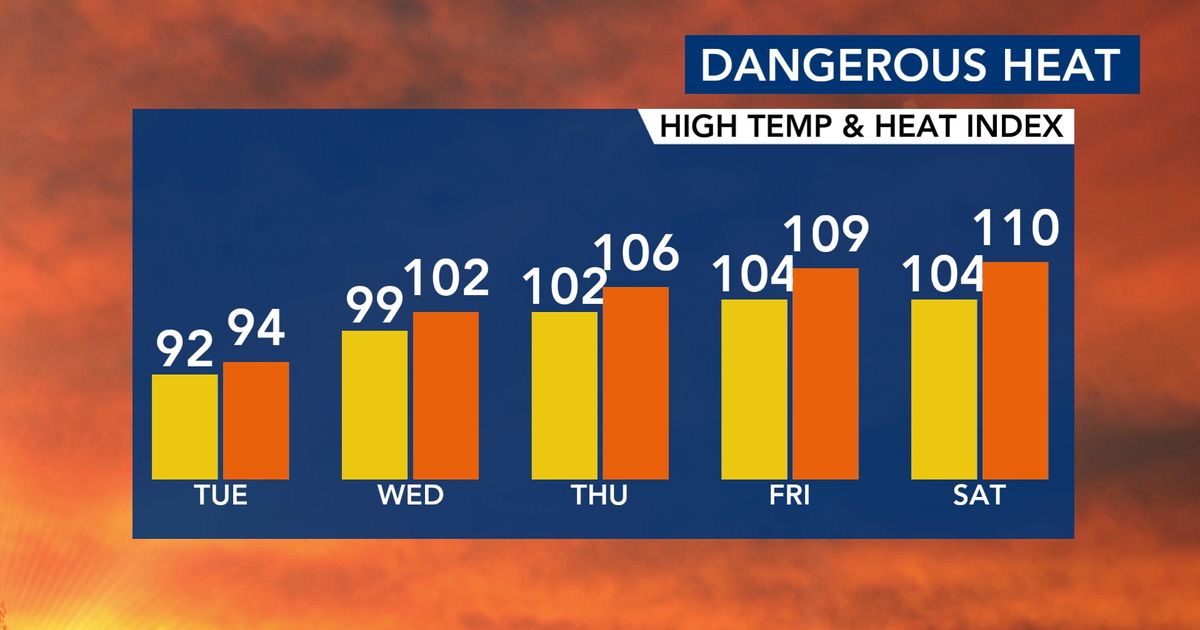 Counties in and around the Triangle open cooling centers amid extreme ...