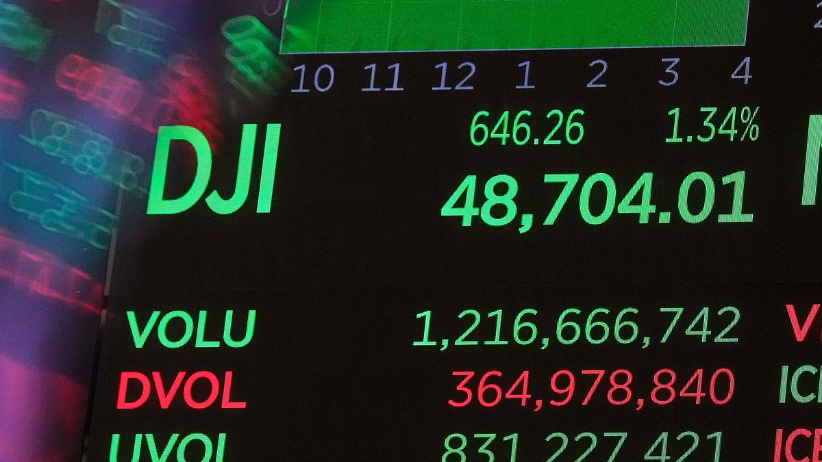 A board above the trading floor of the New York Stock Exchange displays the closing number for the Dow Jones industrial average, Thursday, Dec. 11, 2025. (AP Photo/Richard Drew)