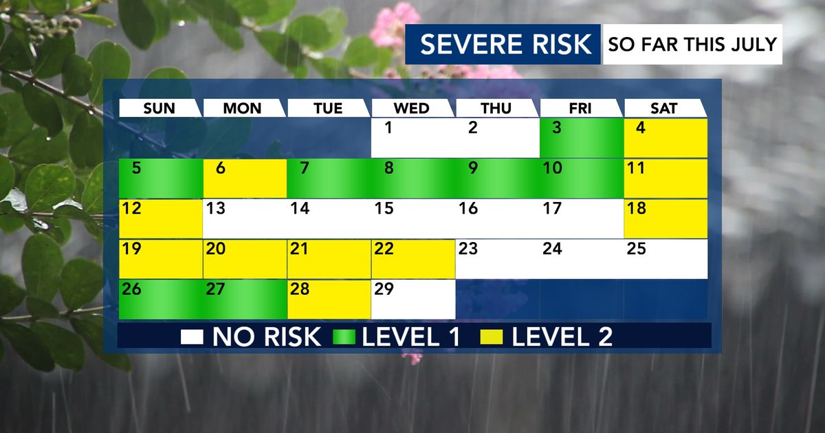 July Severe Risk Reality Check: How Often Do They Verify?