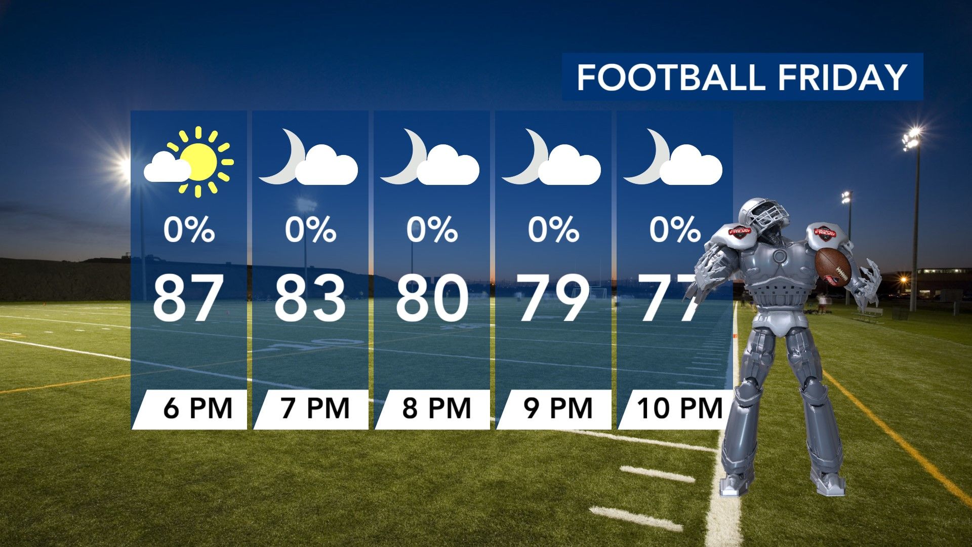 Brief summer temps: Highs near record of 90 degrees on Thursday, fall ...