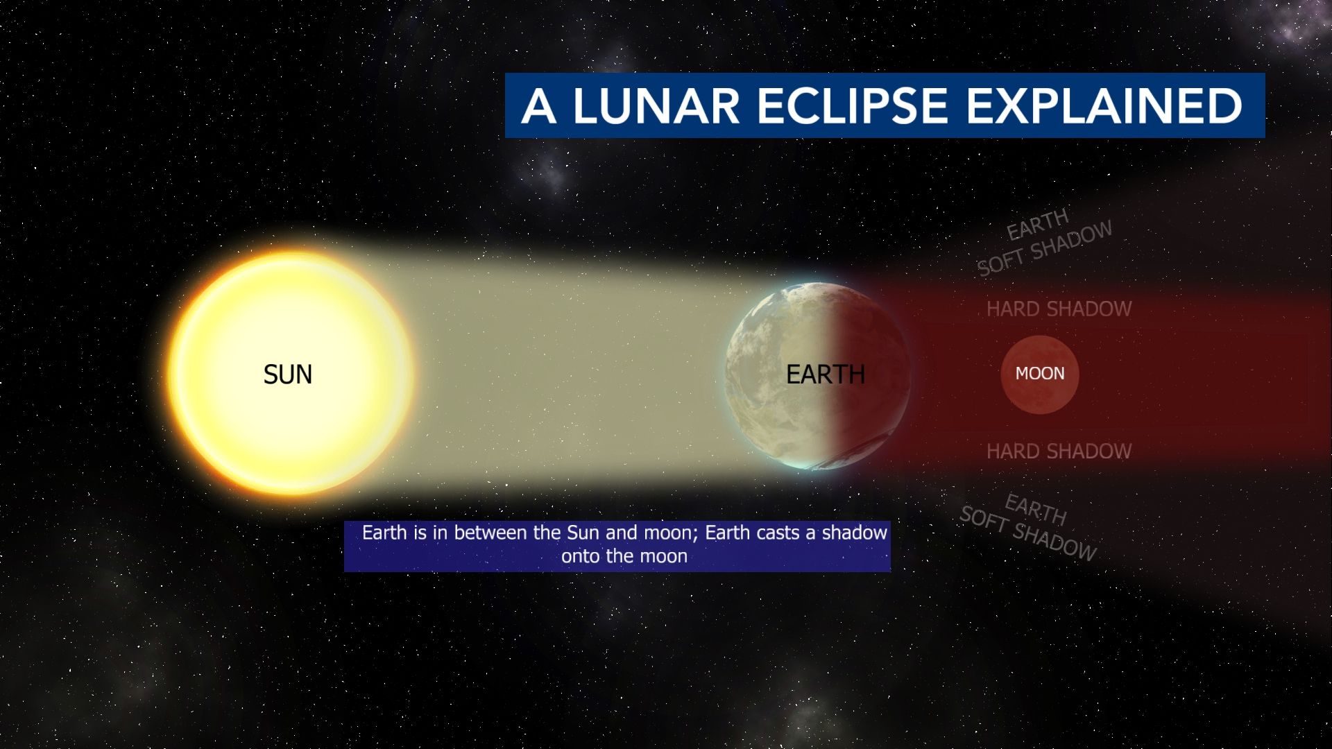 Ask the Meteorologist: What makes Tuesday morning's lunar eclipse rare ...